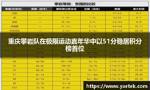 重庆攀岩队在极限运动嘉年华中以51分稳居积分榜首位